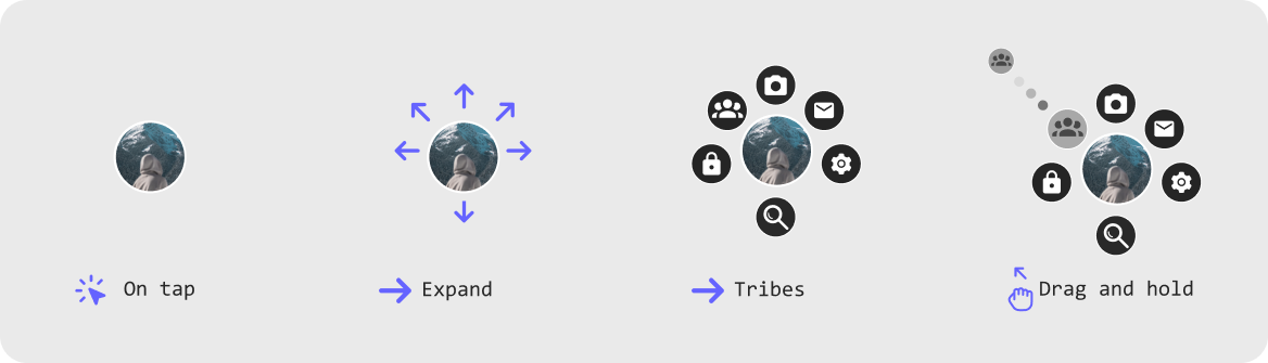Centre Navigation diagram